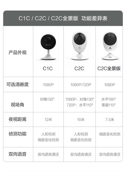 萤石c2c跟c2hc哪个好游戏截图