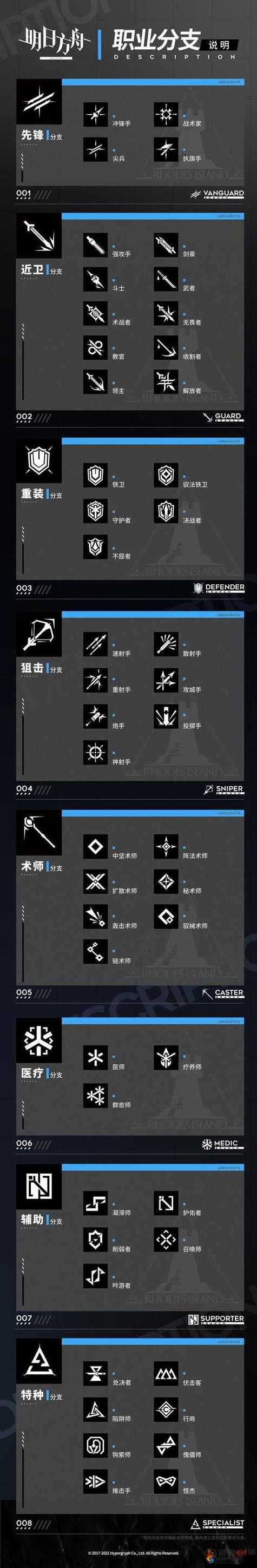 方舟手机版怎么加模组