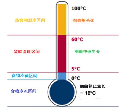 细菌多少度可以杀死