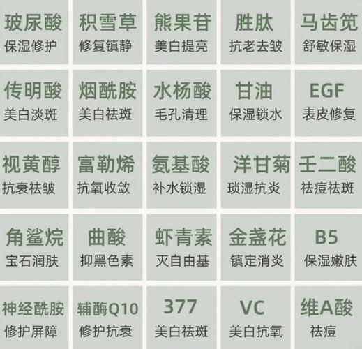化妆品有害成分表20种