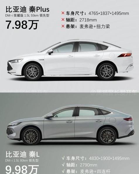 比亚迪秦pro和秦区别图标
