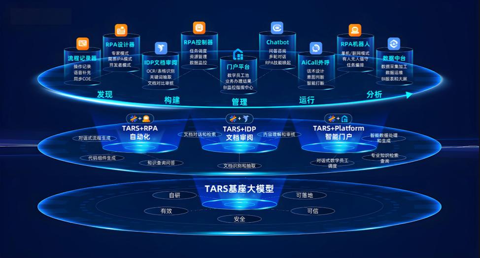 ai平台有哪些