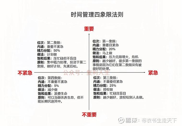 时间盒管理法属于什么类型
