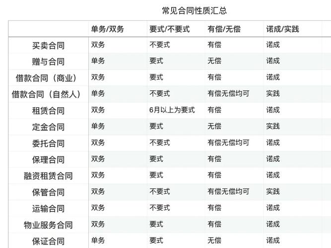 移动卡合约期的分类