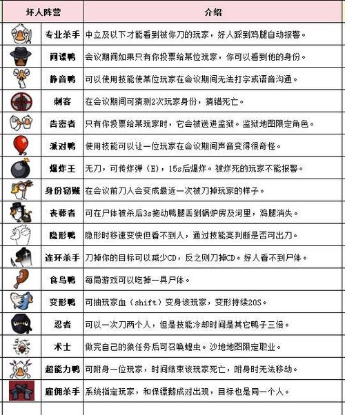 角色游戏属于有规则游戏吗