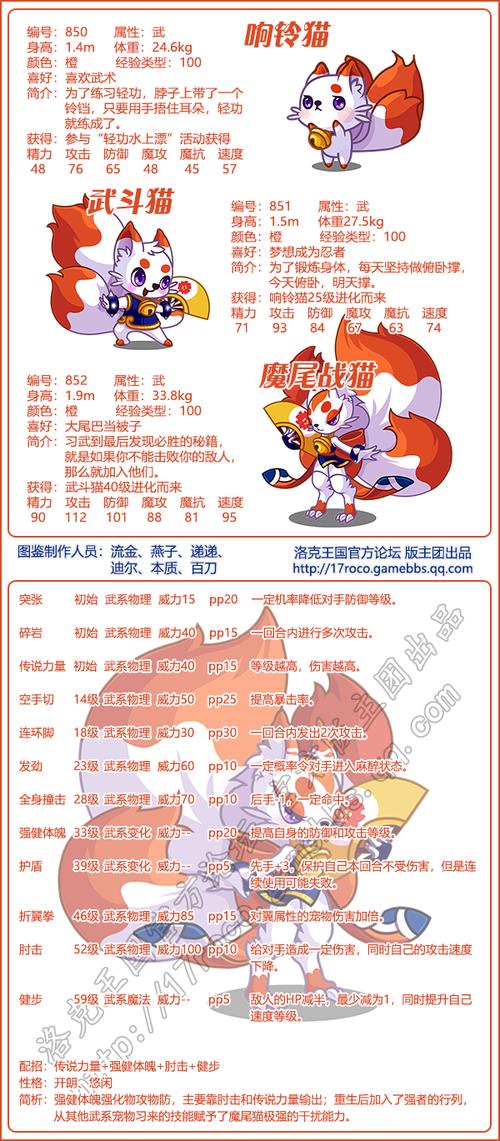 宠物王国系列大全