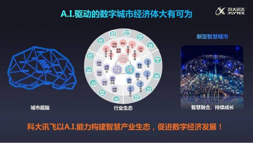 新型智慧城市建设