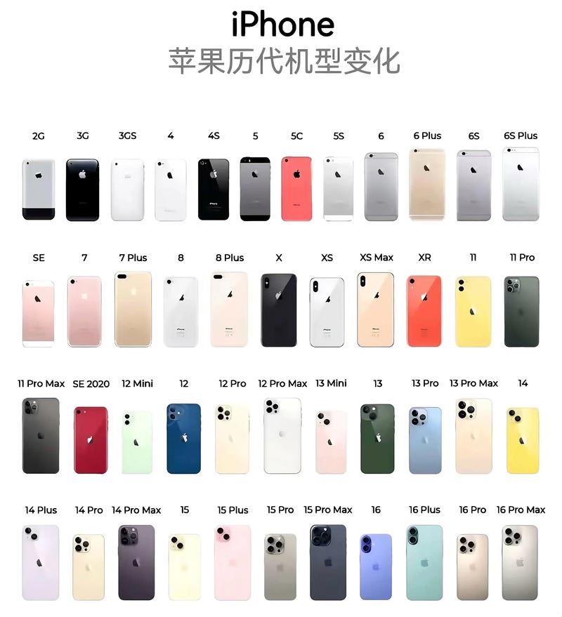vivo历代机型图标