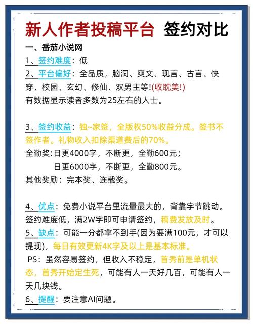 小说打字赚钱平台是真的吗游戏截图