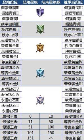王者之后的段位都叫什么截图
