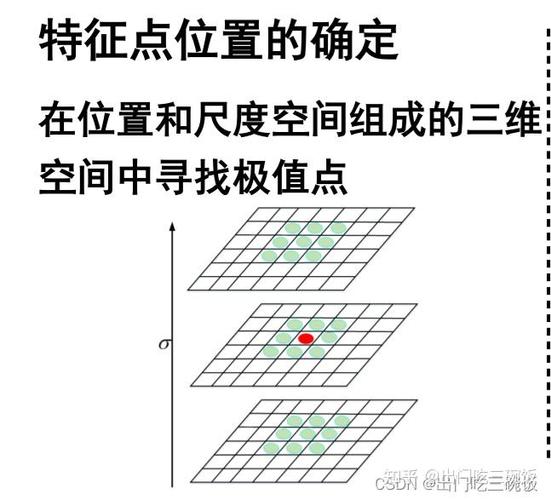 为什么拐点不可能是极值点