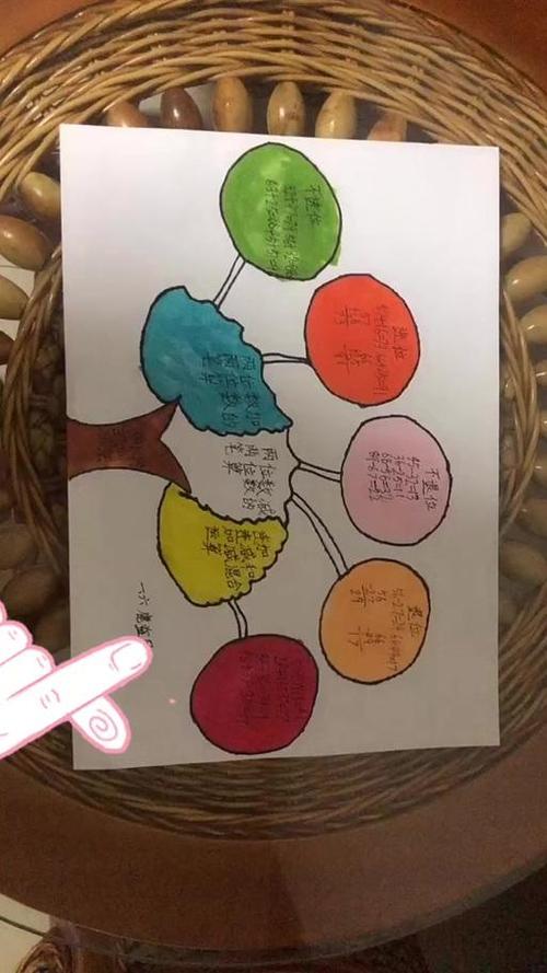 思维导图缩略图