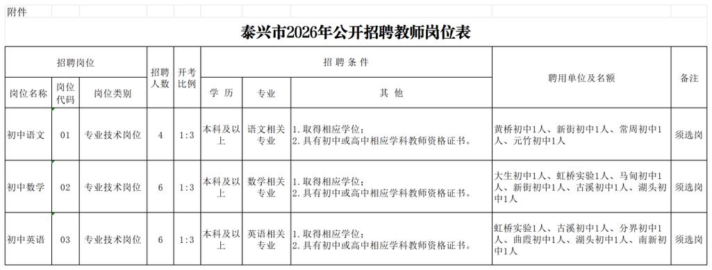 泰州市教师招聘2026公告截图