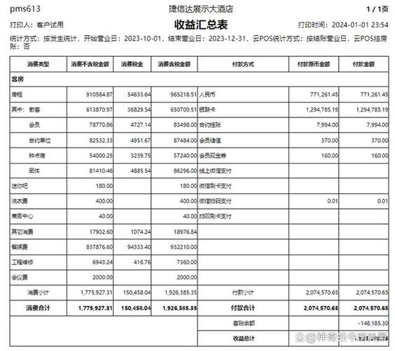 加盟酒店费用明细表