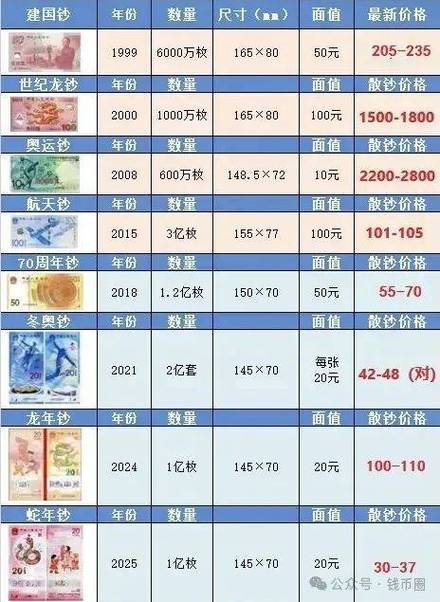 十大暴涨的纪念币了截图