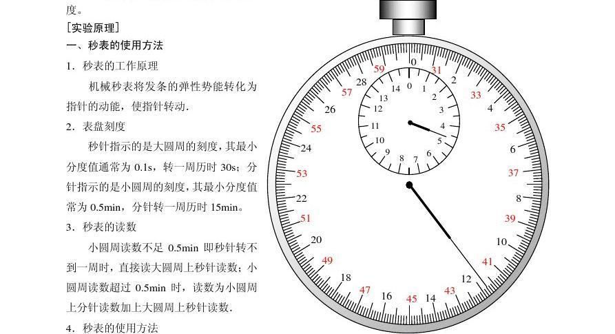 物理钟表怎么读数