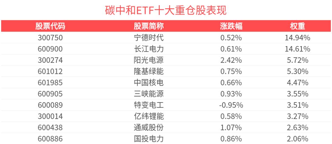 碳中和etf股吧缩略图
