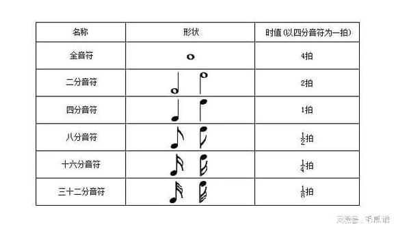 啥叫音符