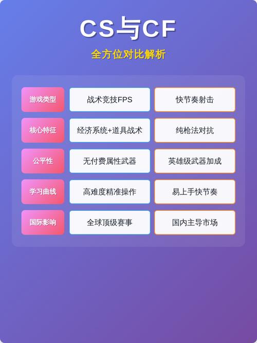 cs玩家跟cf玩家哪个猛