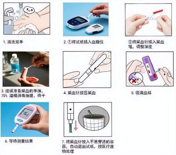 用血糖仪测血糖准不准