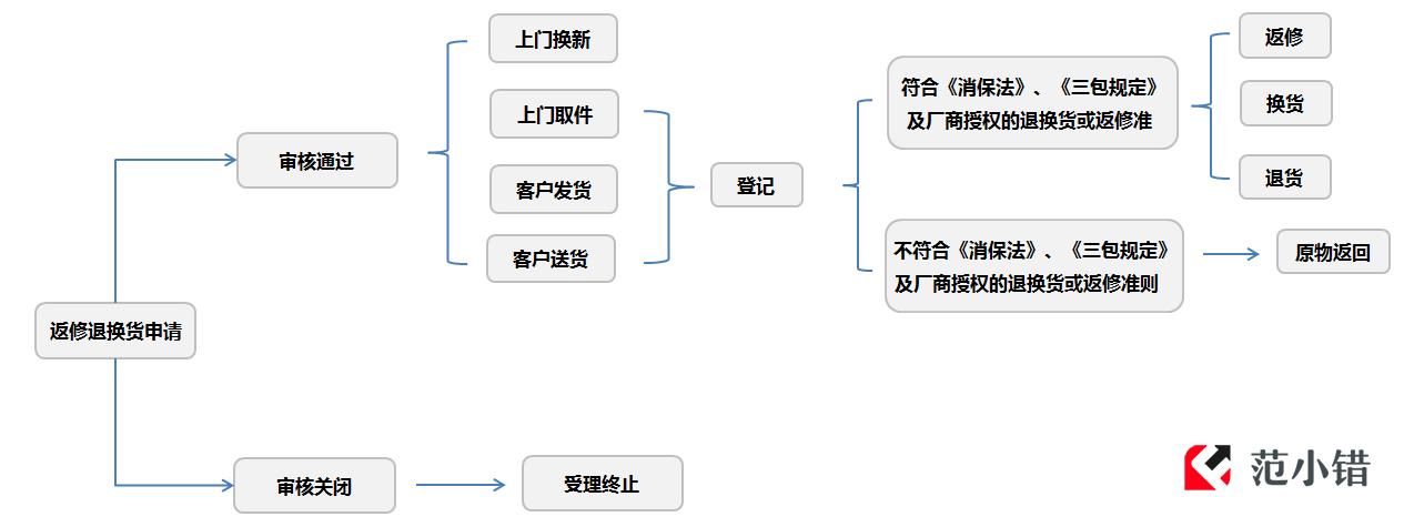 京东快递E卡退款流程
