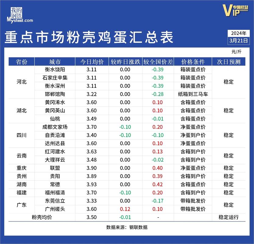 下载浠水晨科农牧鸡蛋价