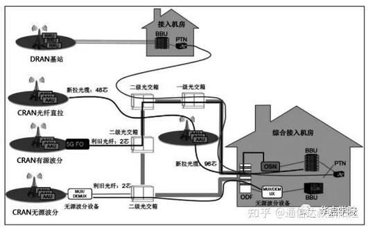 家用光纤线断了怎么接截图