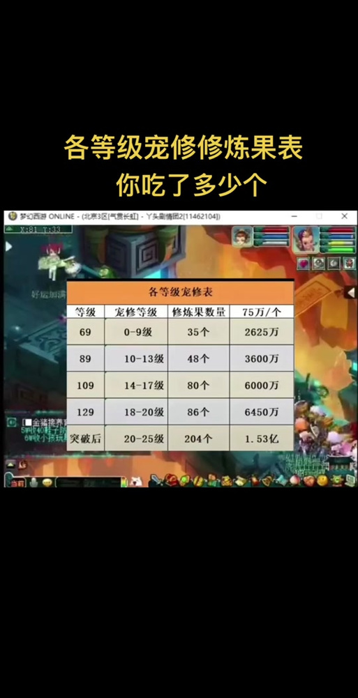 梦幻宠修0-10多少个果子截图