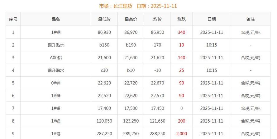 多少个插座能拆一斤铜