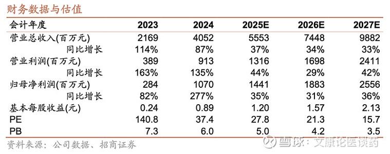 cdmo龙头名单一览
