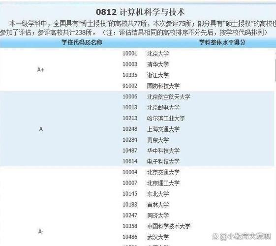 全国计算机应用技术专业大学排名
