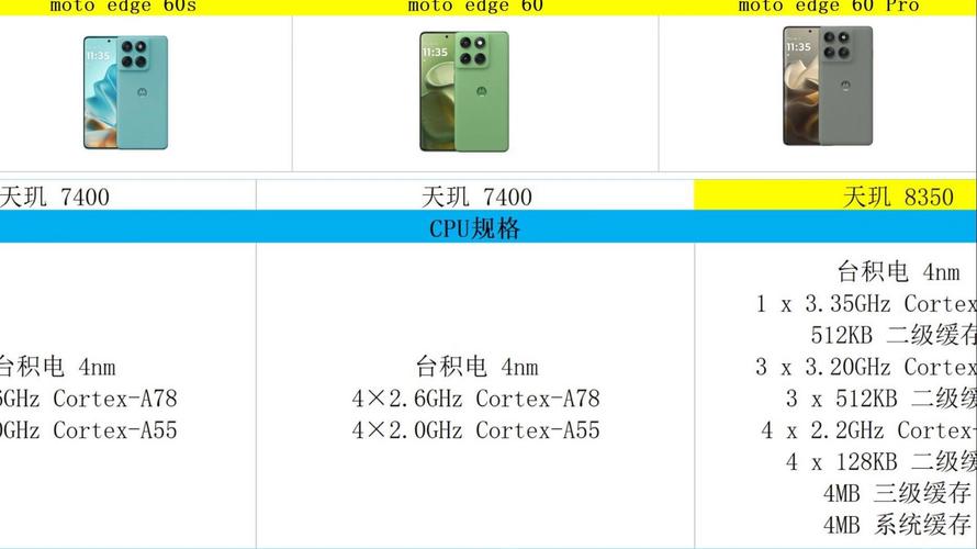 摩托罗拉a1200和1200e区别