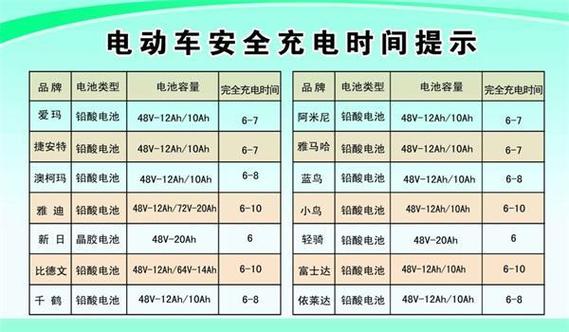 48v锂电池充满需要几度电