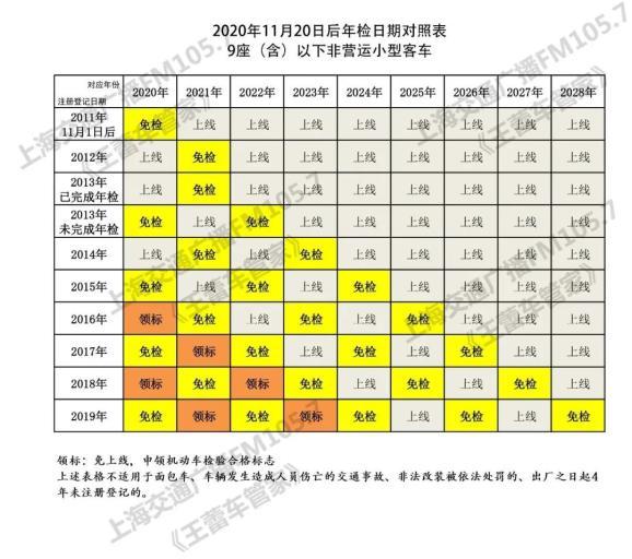 14年1月的车什么时候上线