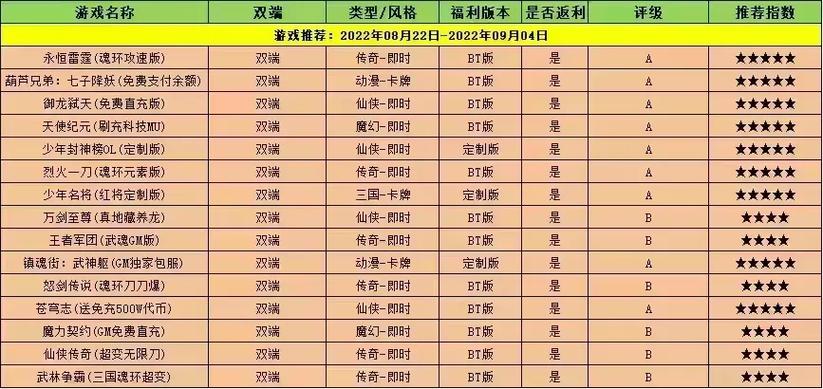 游戏发行人计划多久结算一次