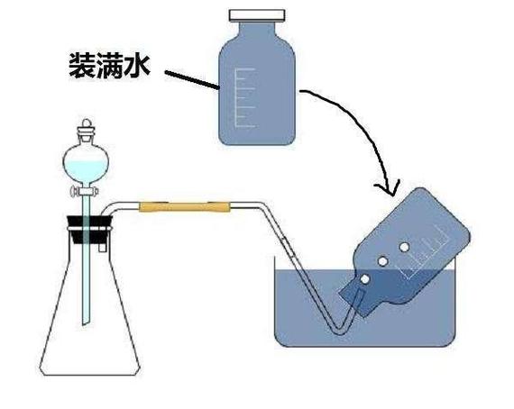 化学灌注器怎么把气体弄出来