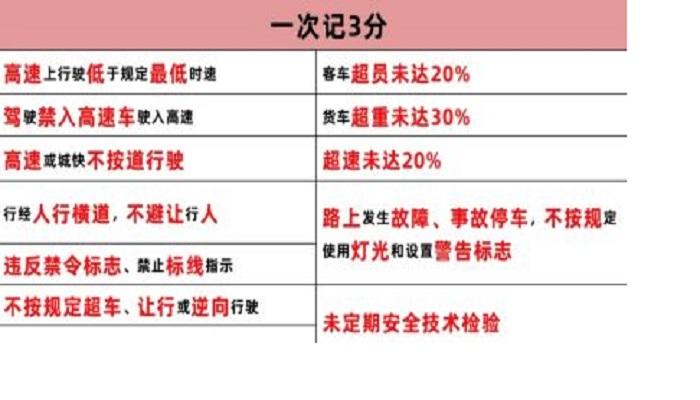 科一扣分1,3,6,9,12,记不住