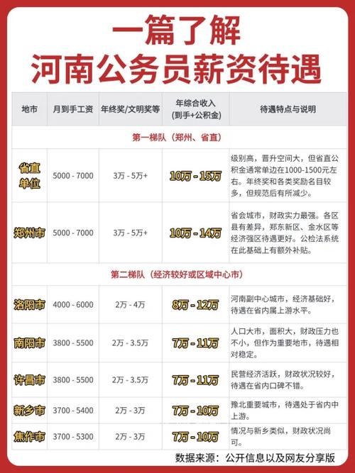 公务员工资将迎来大调整