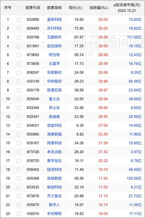 667836股票代码是哪个公司