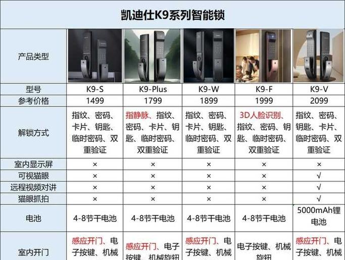 凯迪仕是什么档次的品牌