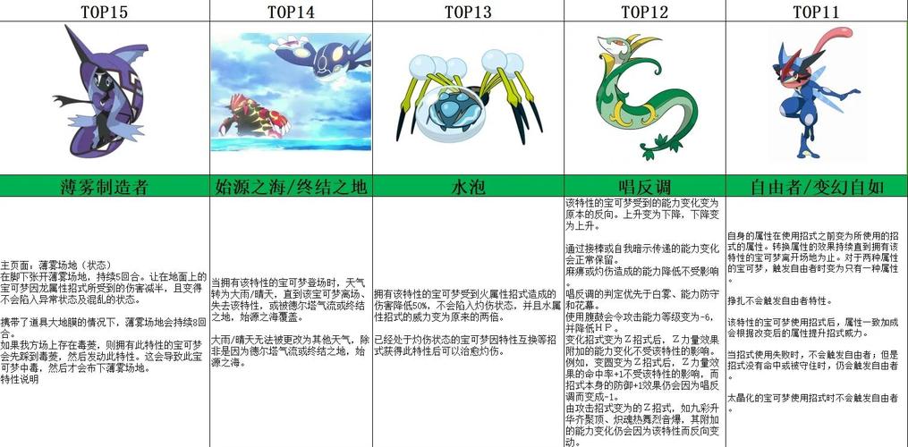 pokeplus隐藏特性