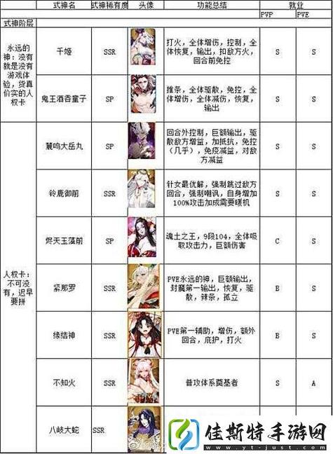 阴阳师sr式神排名