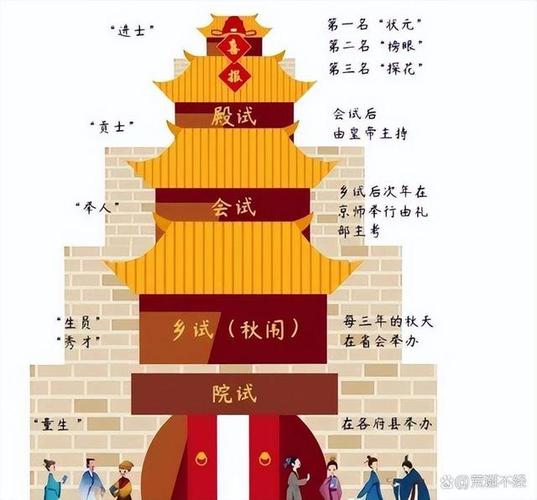 佳选官