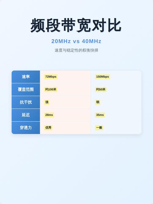 wifi带宽20和40和80