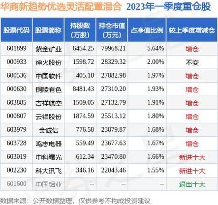 鸣志科技股票