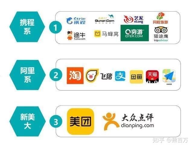 网络用语OTA是什么意思图标