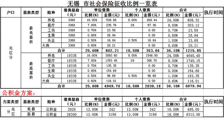 无锡社保缴费基数及比例