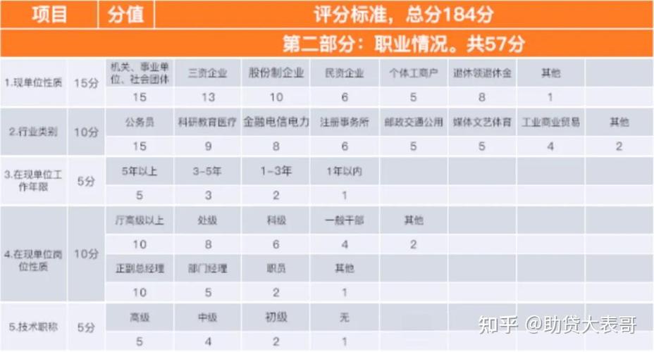 我的综合评分怎么查