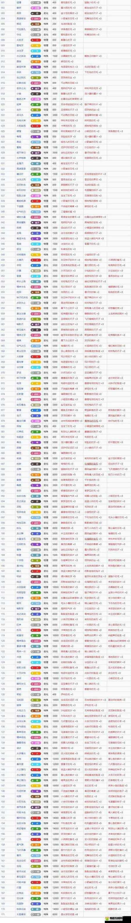 宝可梦大探险 攻略图标