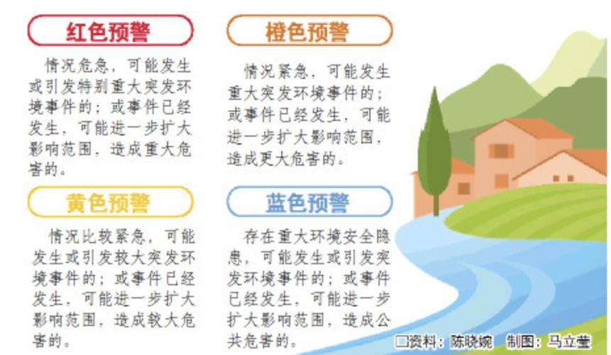 严重性和紧急程度颜色